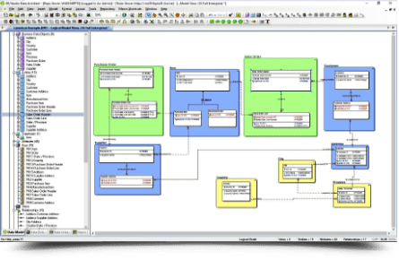 KNOW YOUR DATA ENVIRONMENT 