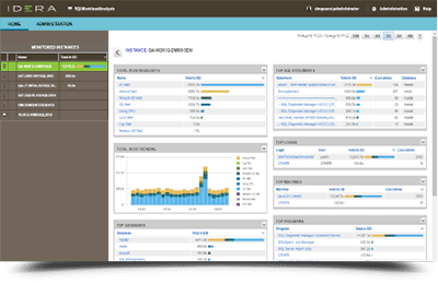 get-detail SQL Workload Analysis for SQL Server