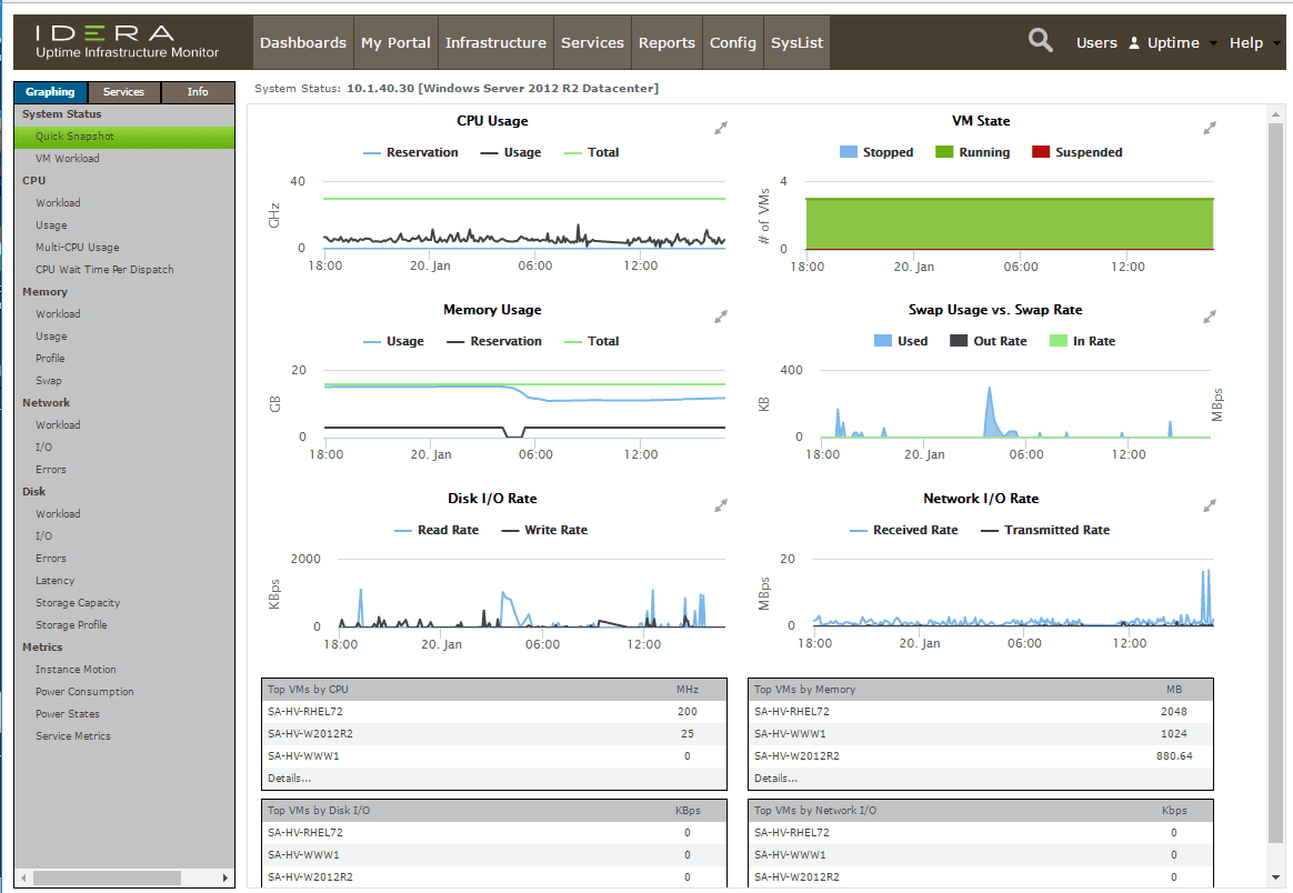 Idera Tour Modal Active Screenshot