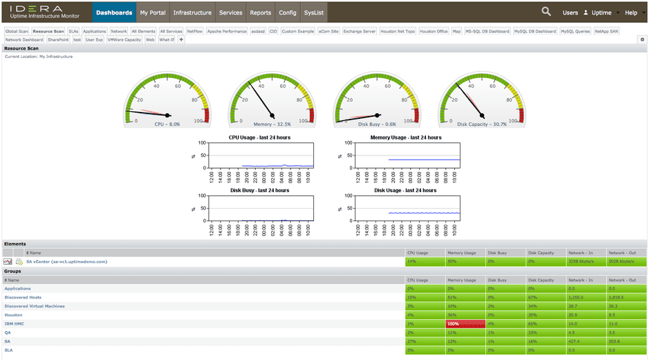 Idera Tour Modal Active Screenshot