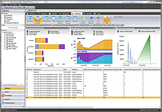 SQL Diagnostic Manager