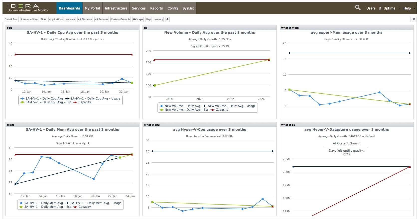 VM Capacity Dashboard