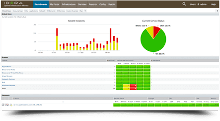 screen-1 Comprehensive and Unified IT Monitoring