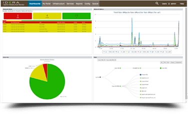 screen-2 Proactive Alerts and Root-Cause Analysis