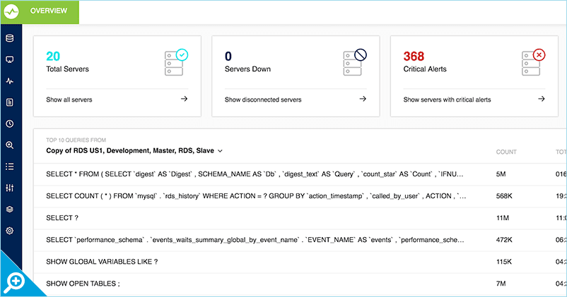 Flexible Dashboard Overview