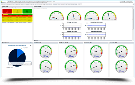 IT-Performance-Monitoring