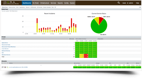 Uptime-Evaluation-Checklist