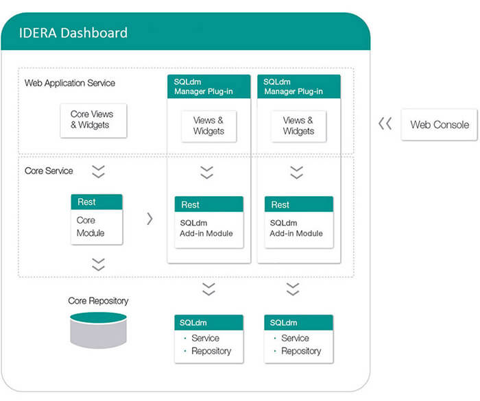 idera-dashboard 