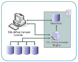 sql-dfg-ug-1