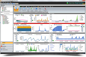 SQL Diagnostic Manager Repository dashboard