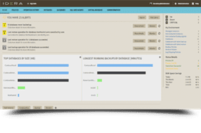 SQL Diagnostic Manager Repository dashboard