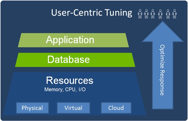  User-Centric Tuning graphic