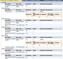 Index Physical Statistics