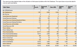 Disk Usage by Table