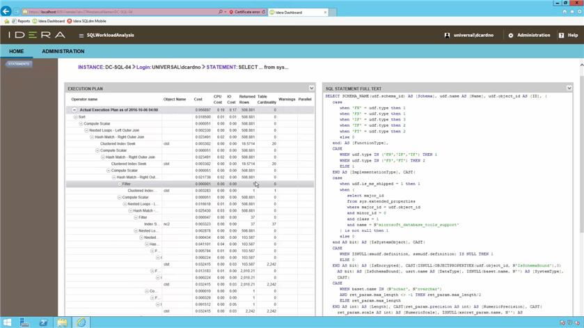 Figure 7 Top SQL Statements 2D00 Execution Plans