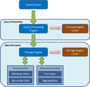 SSAS Engine
