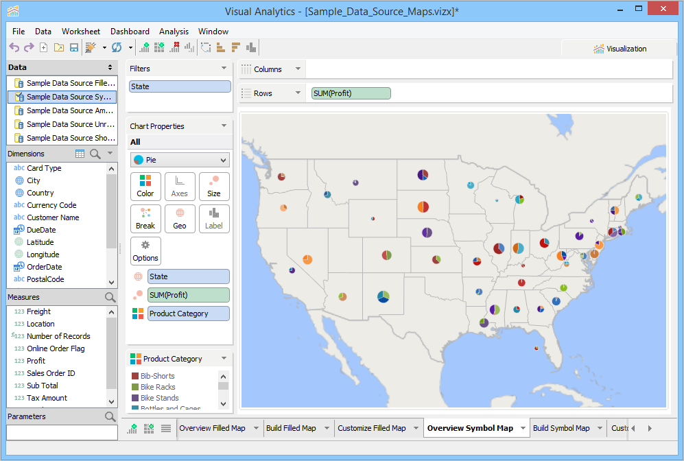 SQL Diagnostic Manager Repository dashboard