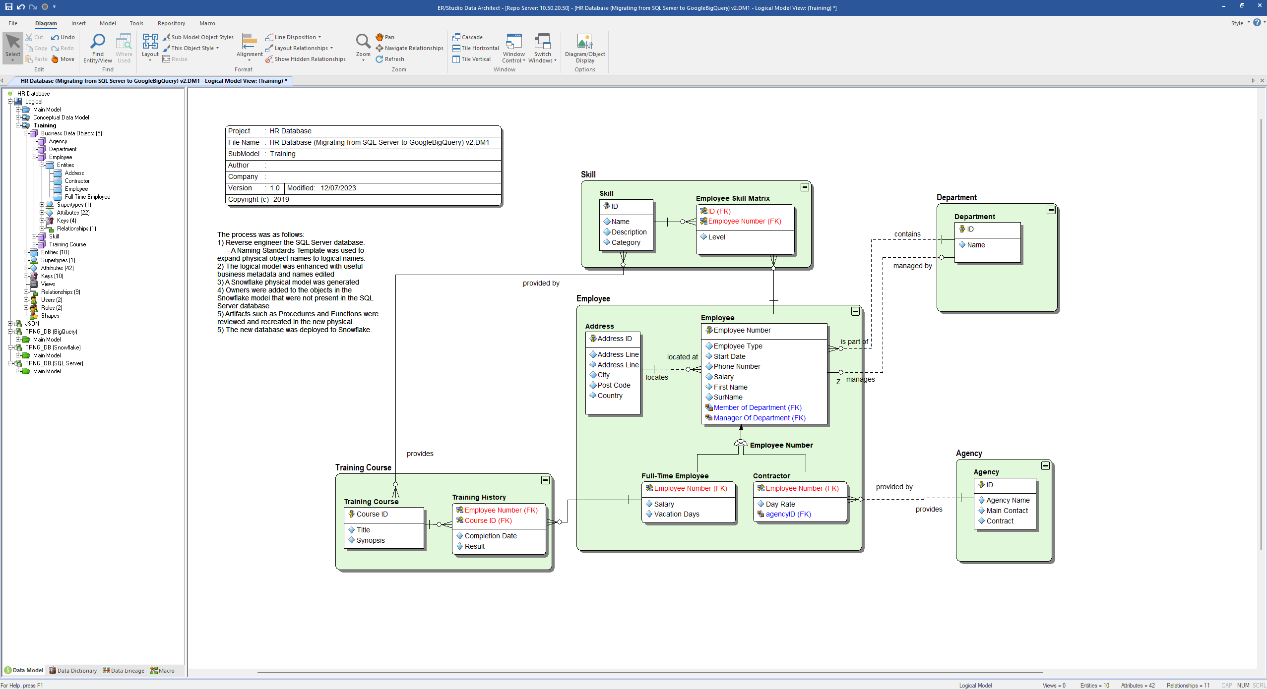 ERS-Enterprise-Data-Modeling-1