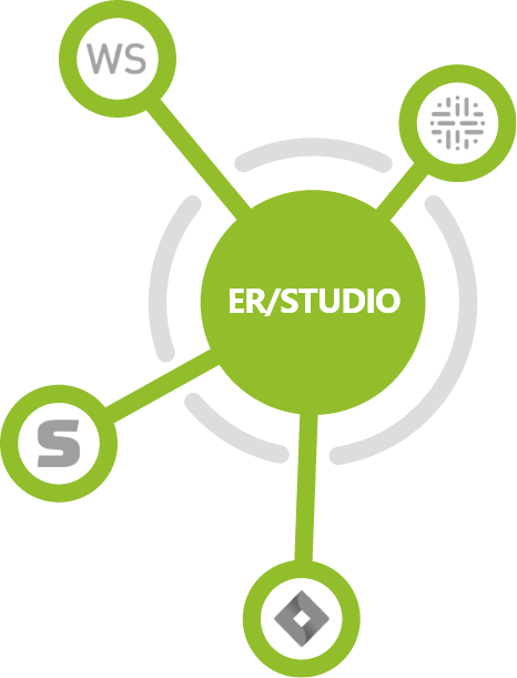 integrations
