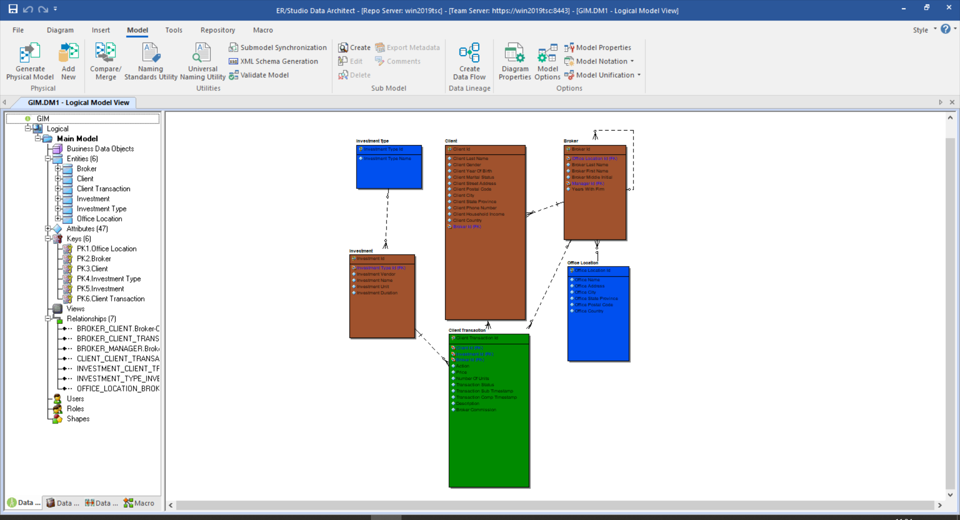 ER/Studio Data Architect model