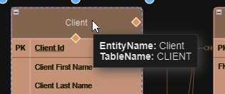 Entity's Data