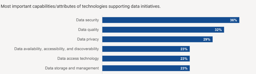 Report-ESG-State-of-Data-Ops-7