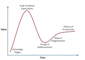 The RDBMS is Dead
