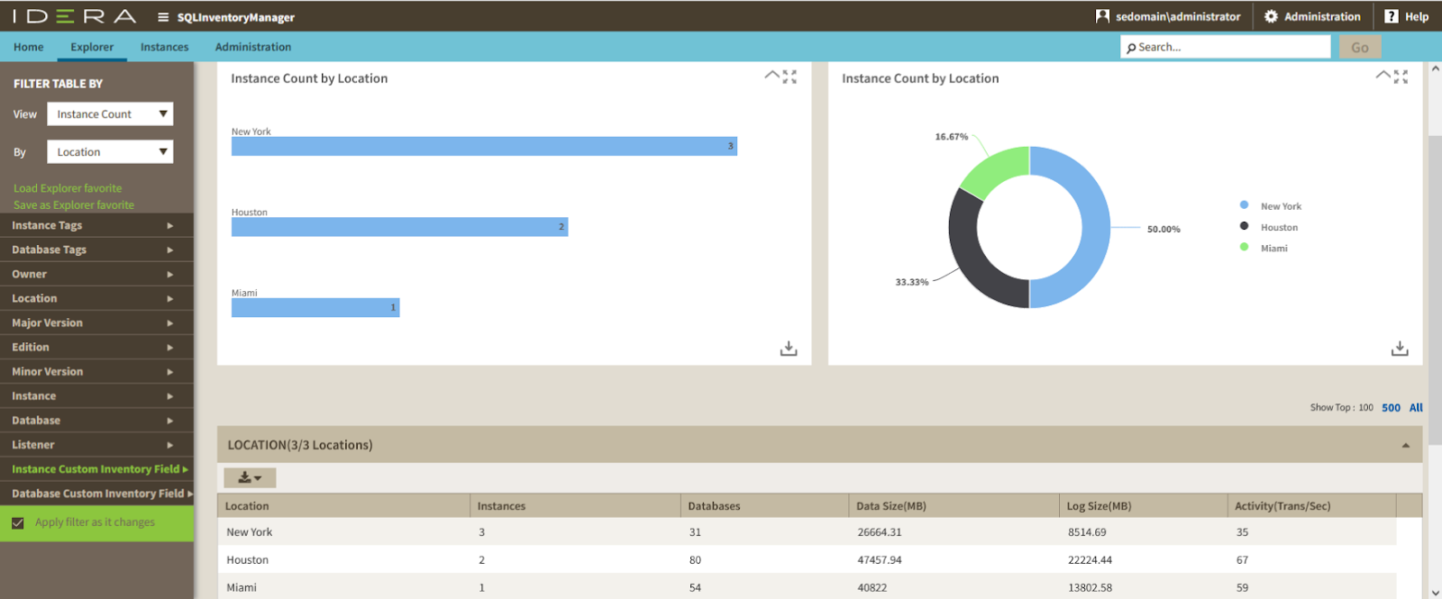 SQL Compliance Manager reports