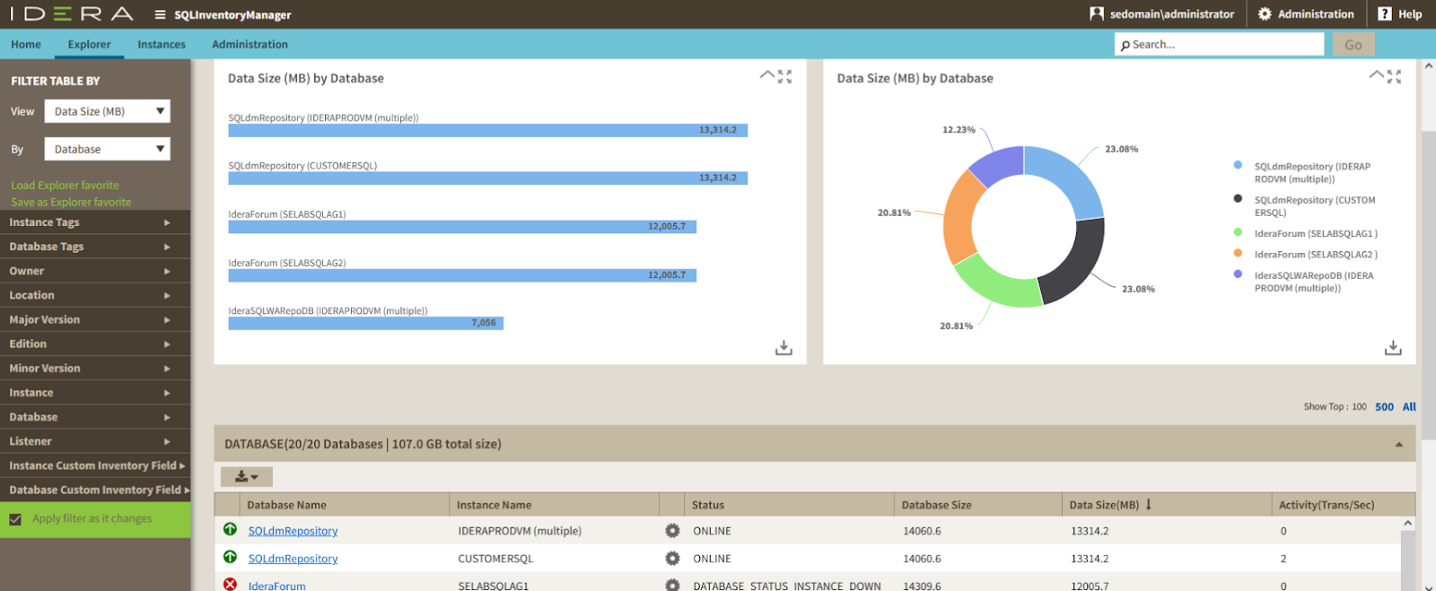 SQL Compliance Manager Alerts