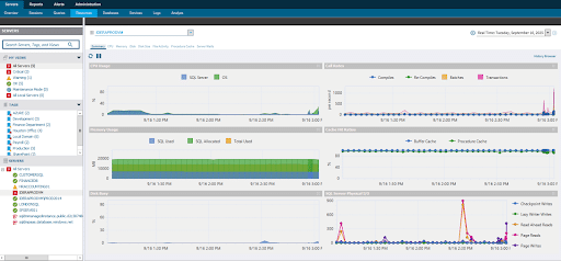 Unified SQL Performance Monitoring